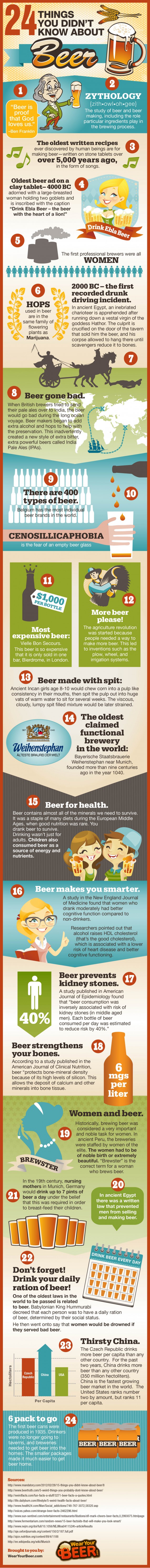 beerinfographic